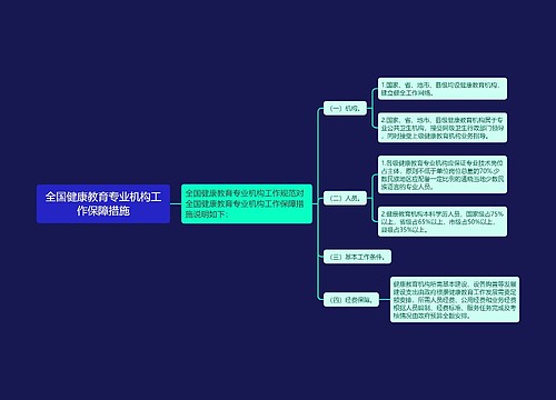 全国健康教育专业机构工作保障措施