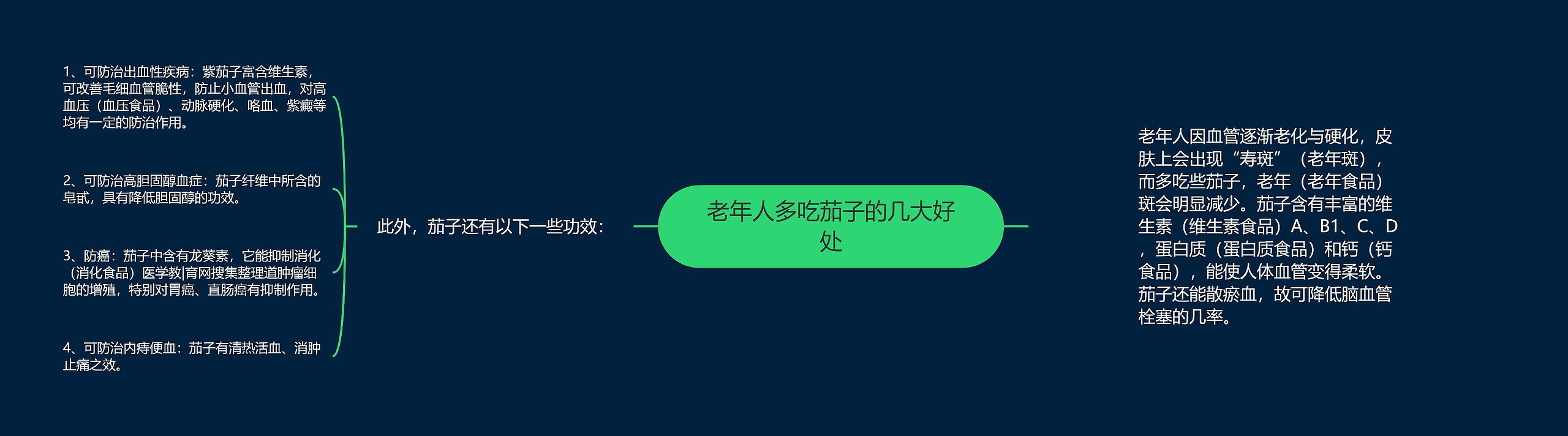老年人多吃茄子的几大好处 老年人多吃茄子的几大好处