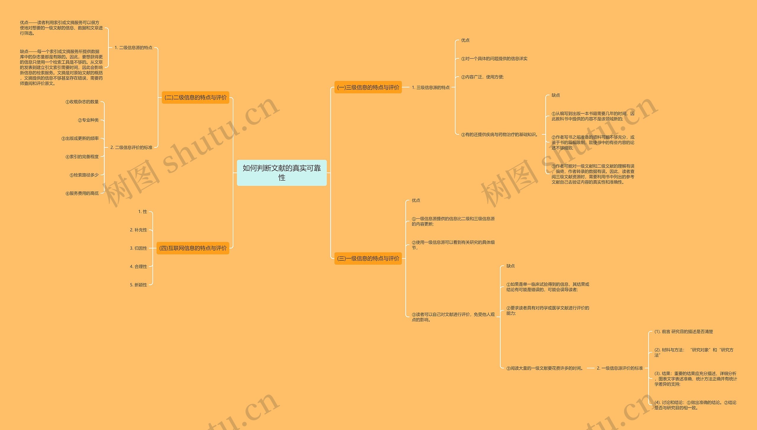 如何判断文献的真实可靠性 如何判断文献的真实可靠性