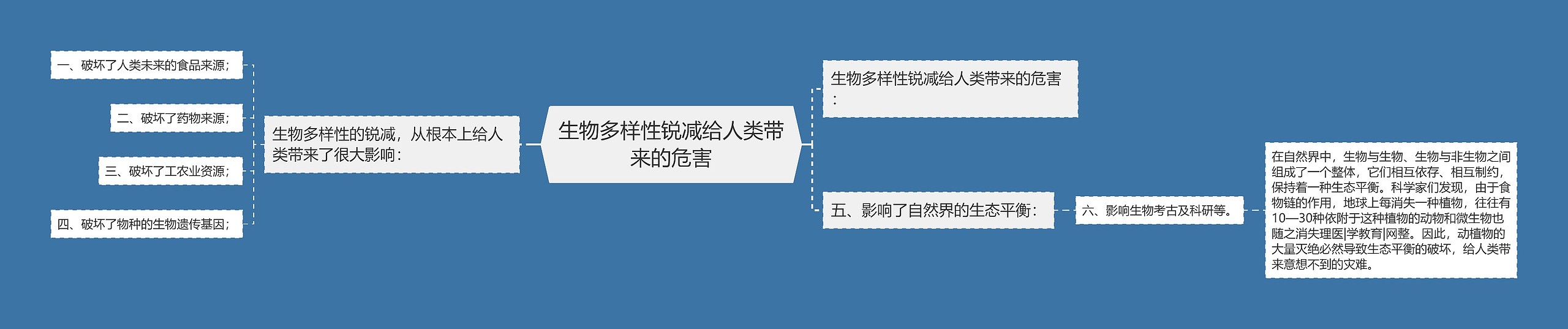 生物多样性锐减给人类带来的危害 生物多样性锐减给人类带来的危害