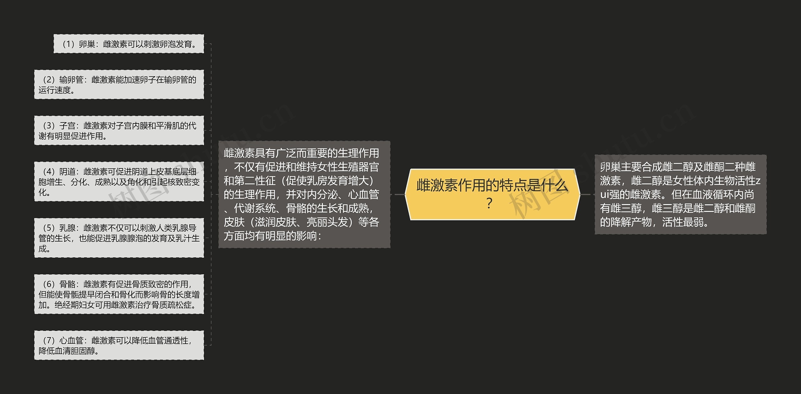 雌激素作用的特点是什么? 雌激素作用的特点是什么?