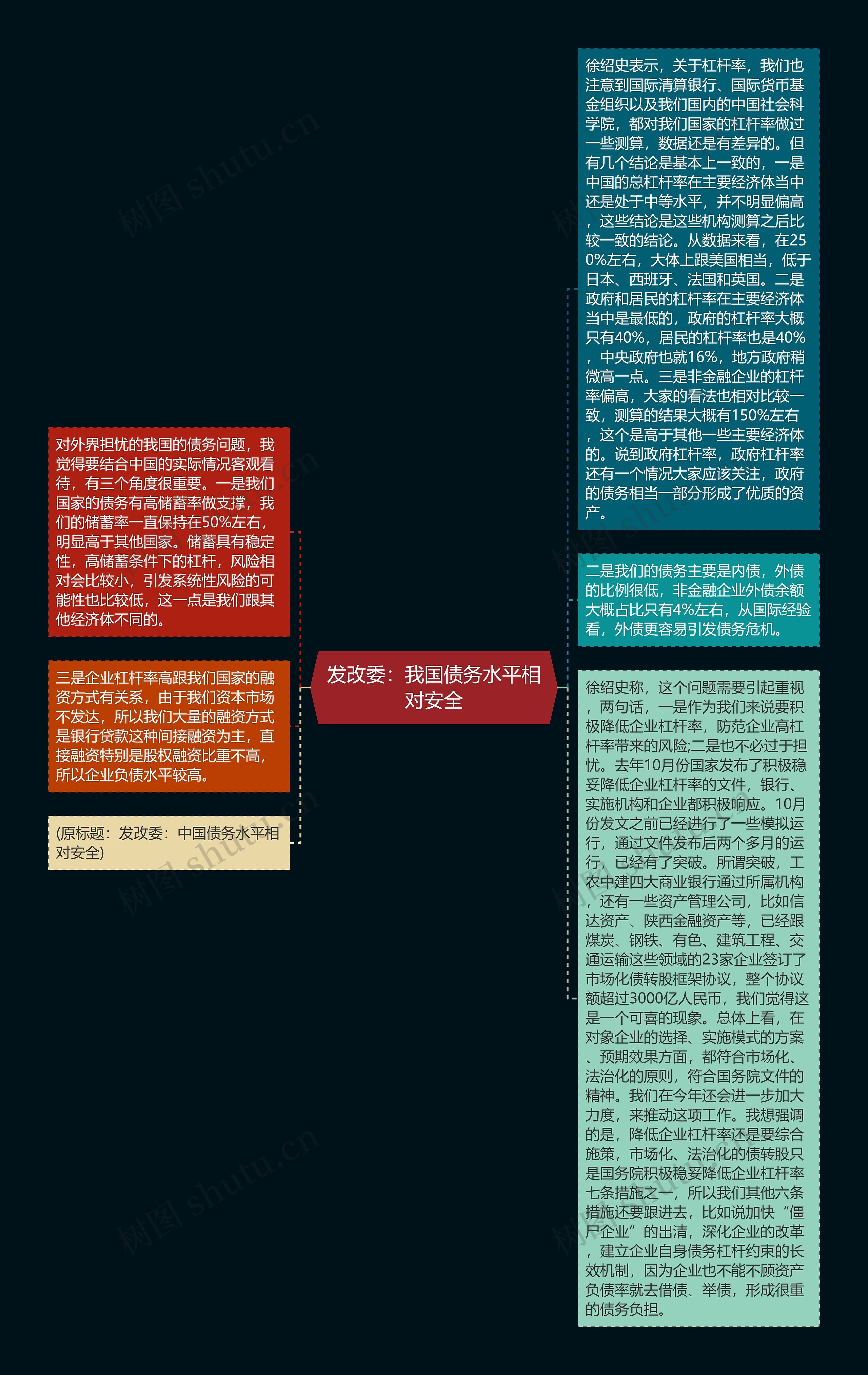 发改委：我国债务水平相对安全思维导图