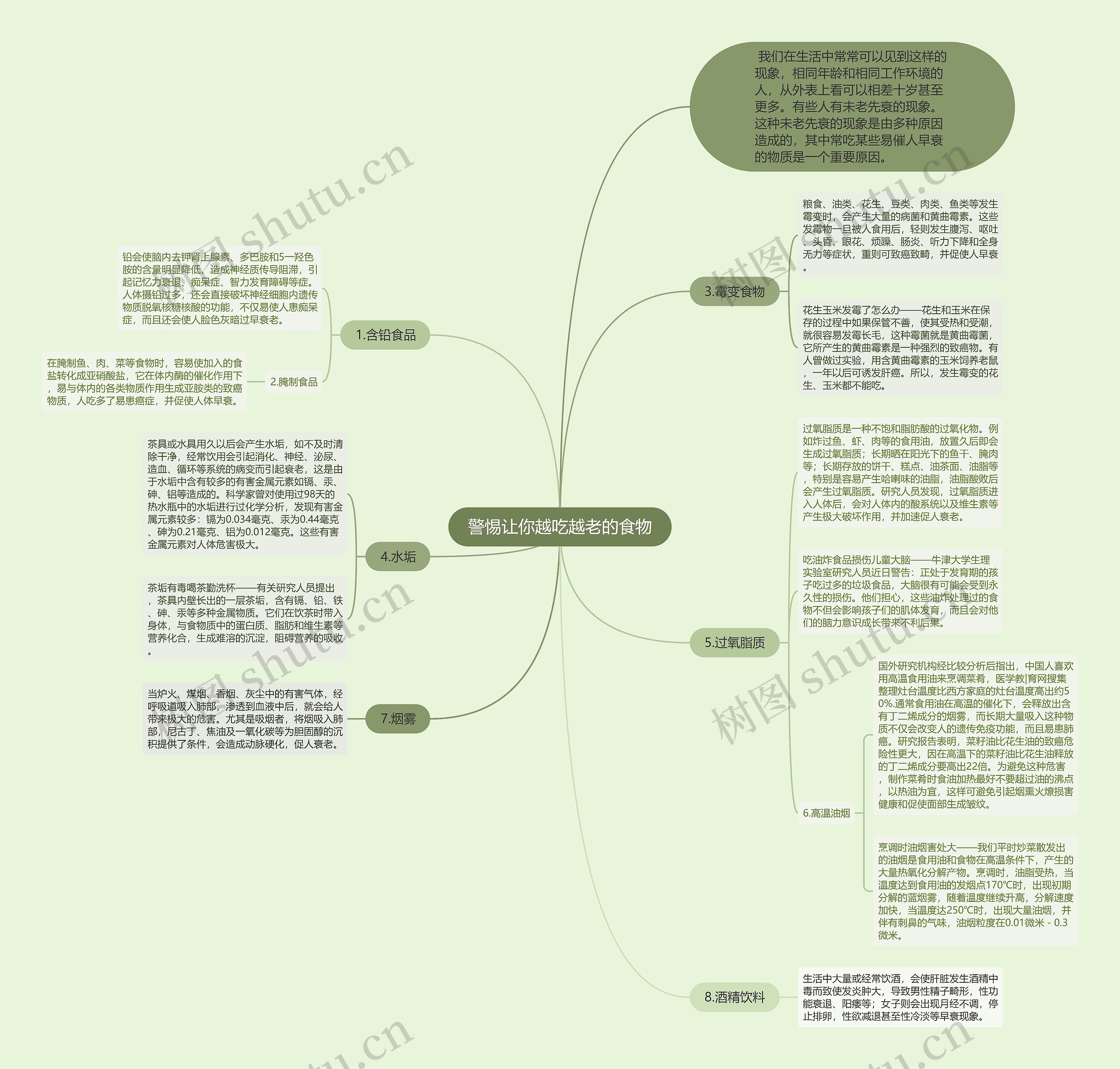 警惕让你越吃越老的食物思维导图