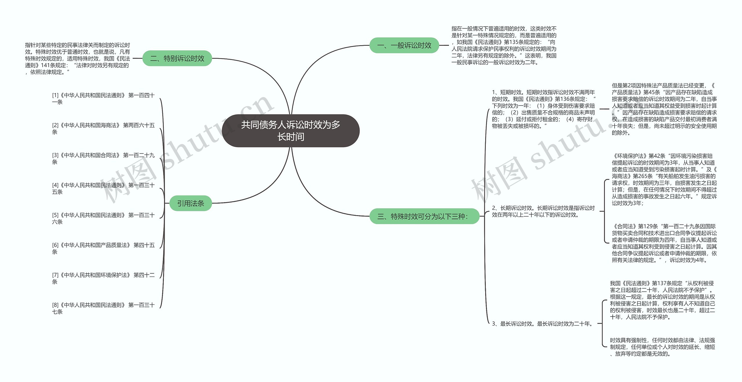 共同债务人诉讼时效为多长时间