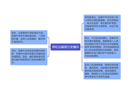 常吃豆腐易引发痛风