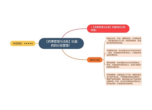 【药事管理与法规】抗菌药的分级管理！