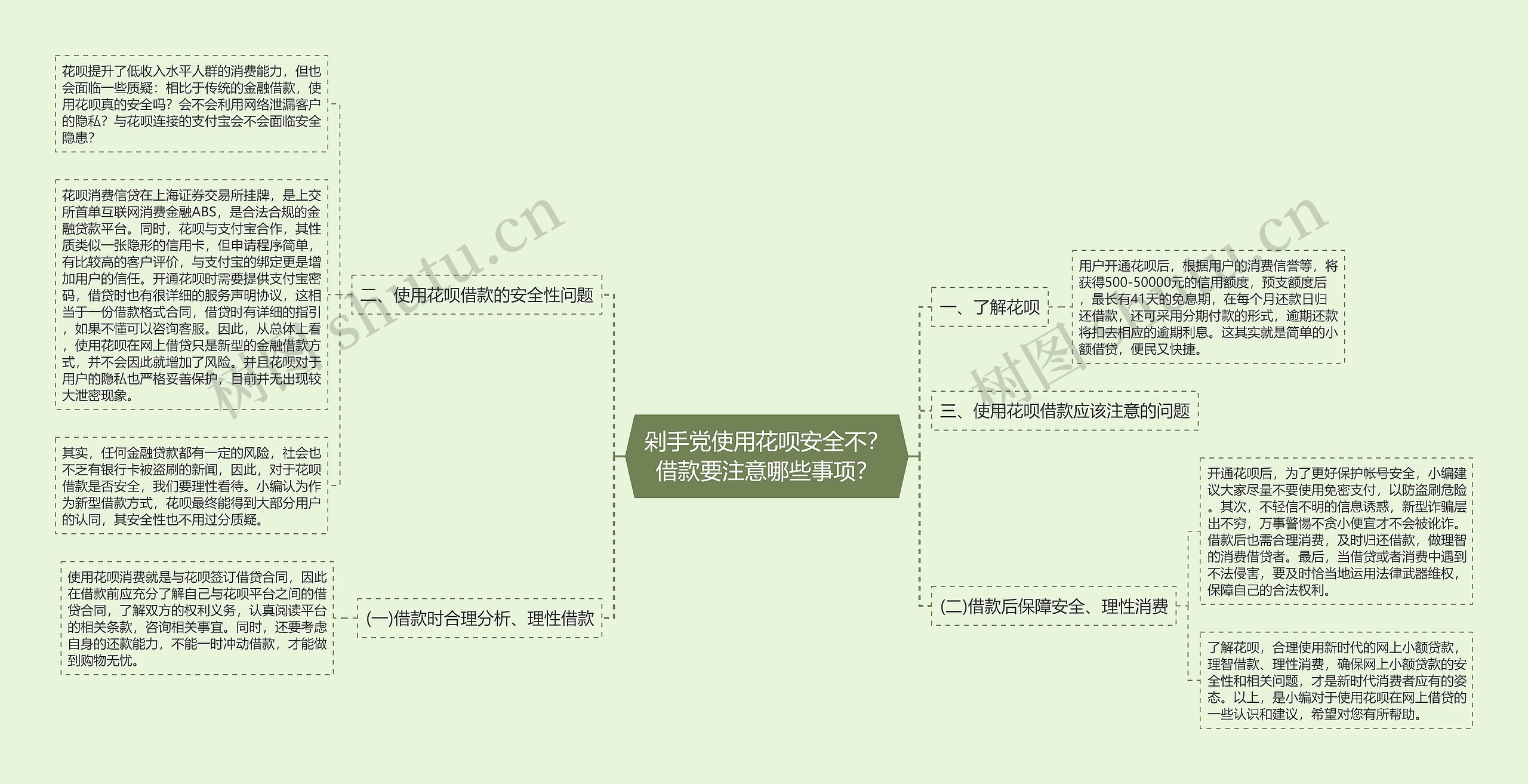 剁手党使用花呗安全不？借款要注意哪些事项？