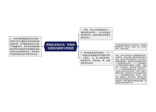 药物化学知识点：药物的主要结构骨架与药效团