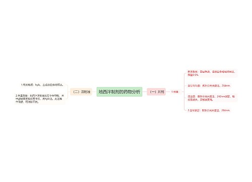 地西泮制剂的药物分析