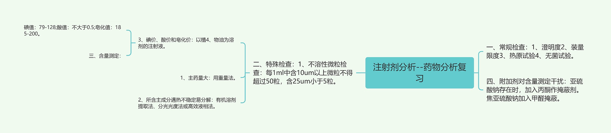 ​注射剂分析--药物分析复习思维导图