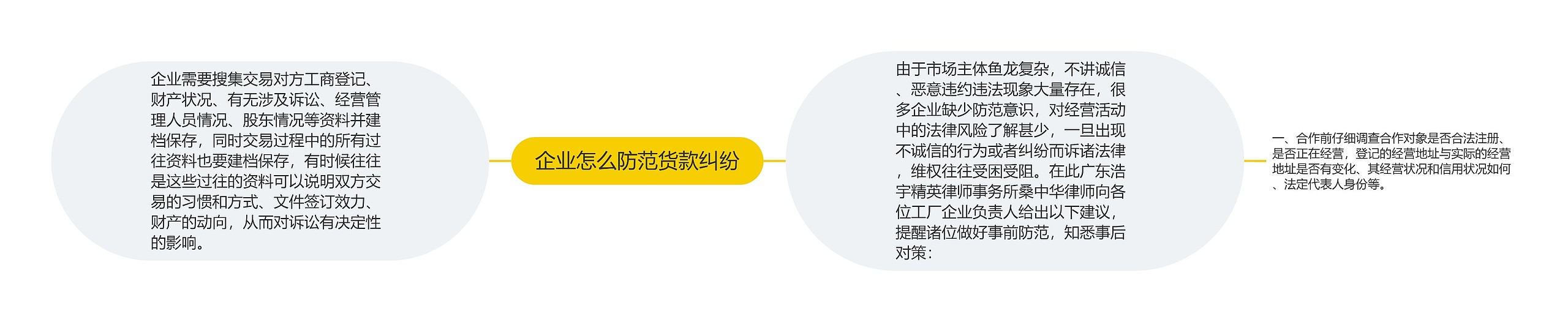 企业怎么防范货款纠纷思维导图