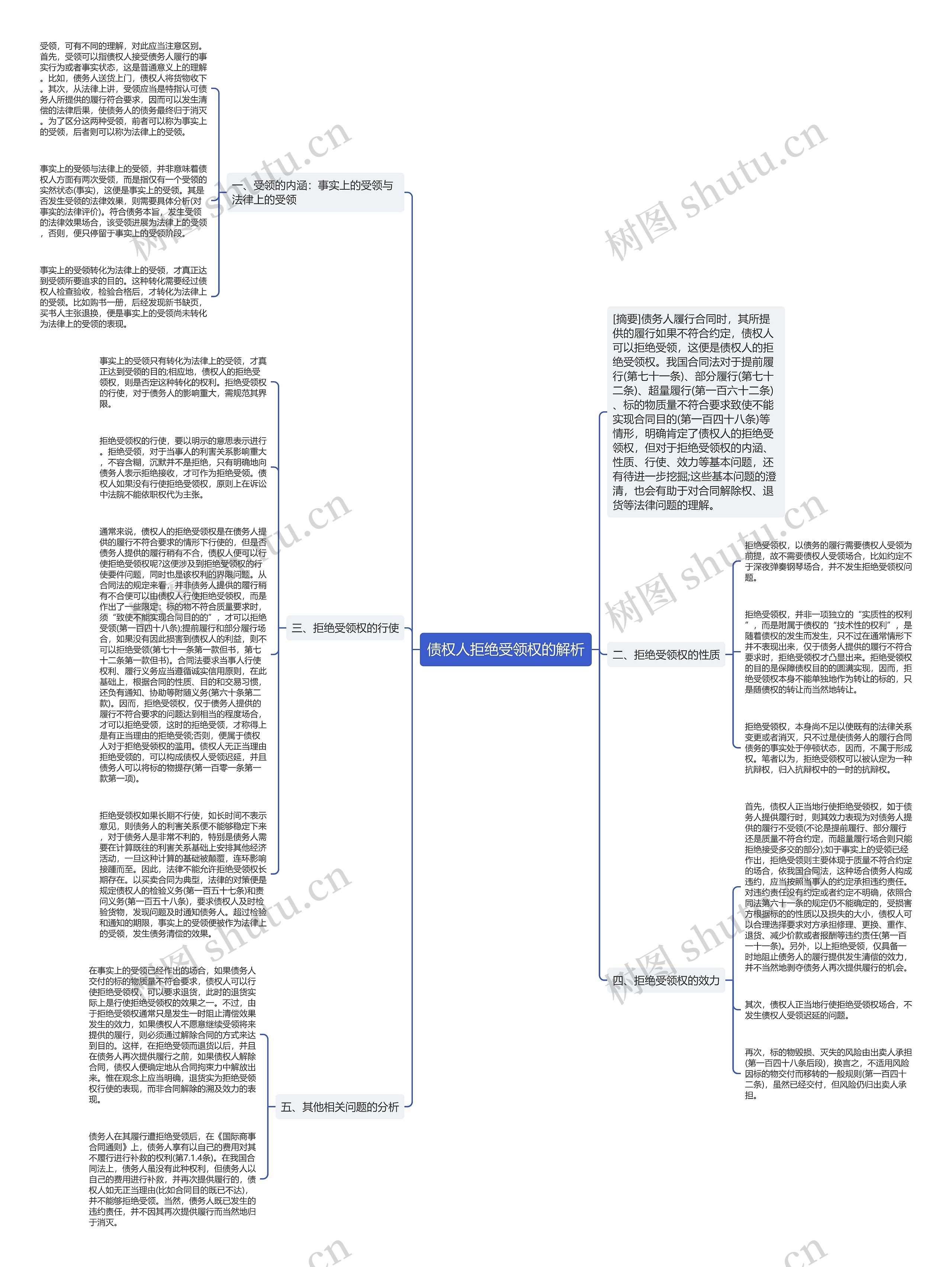 债权人拒绝受领权的解析思维导图