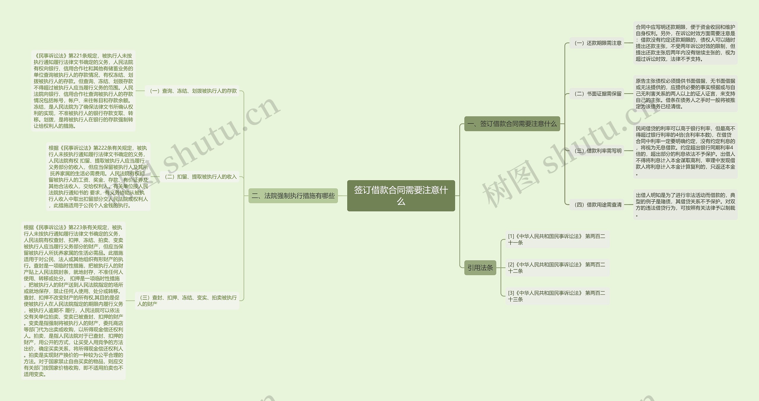 签订借款合同需要注意什么 签订借款合同需要注意什么