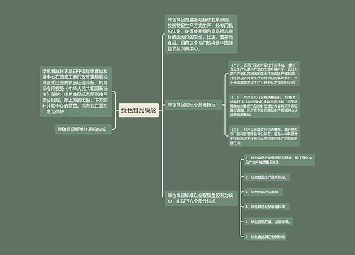 绿色食品概念