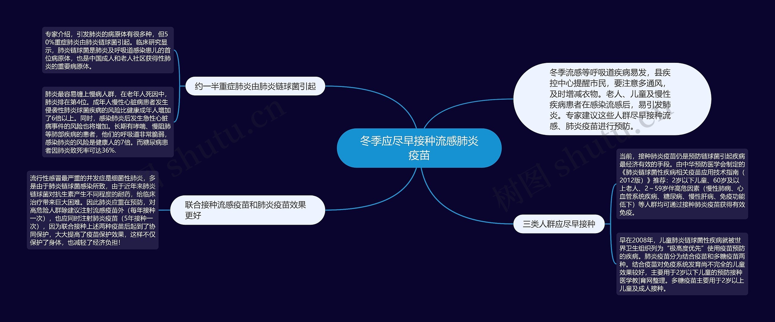 冬季应尽早接种流感肺炎疫苗