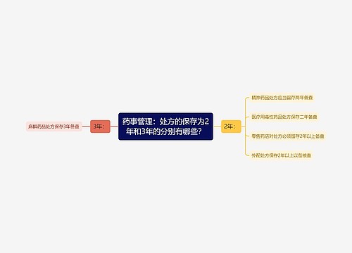 药事管理：处方的保存为2年和3年的分别有哪些？