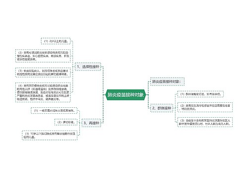 肺炎疫苗接种对象