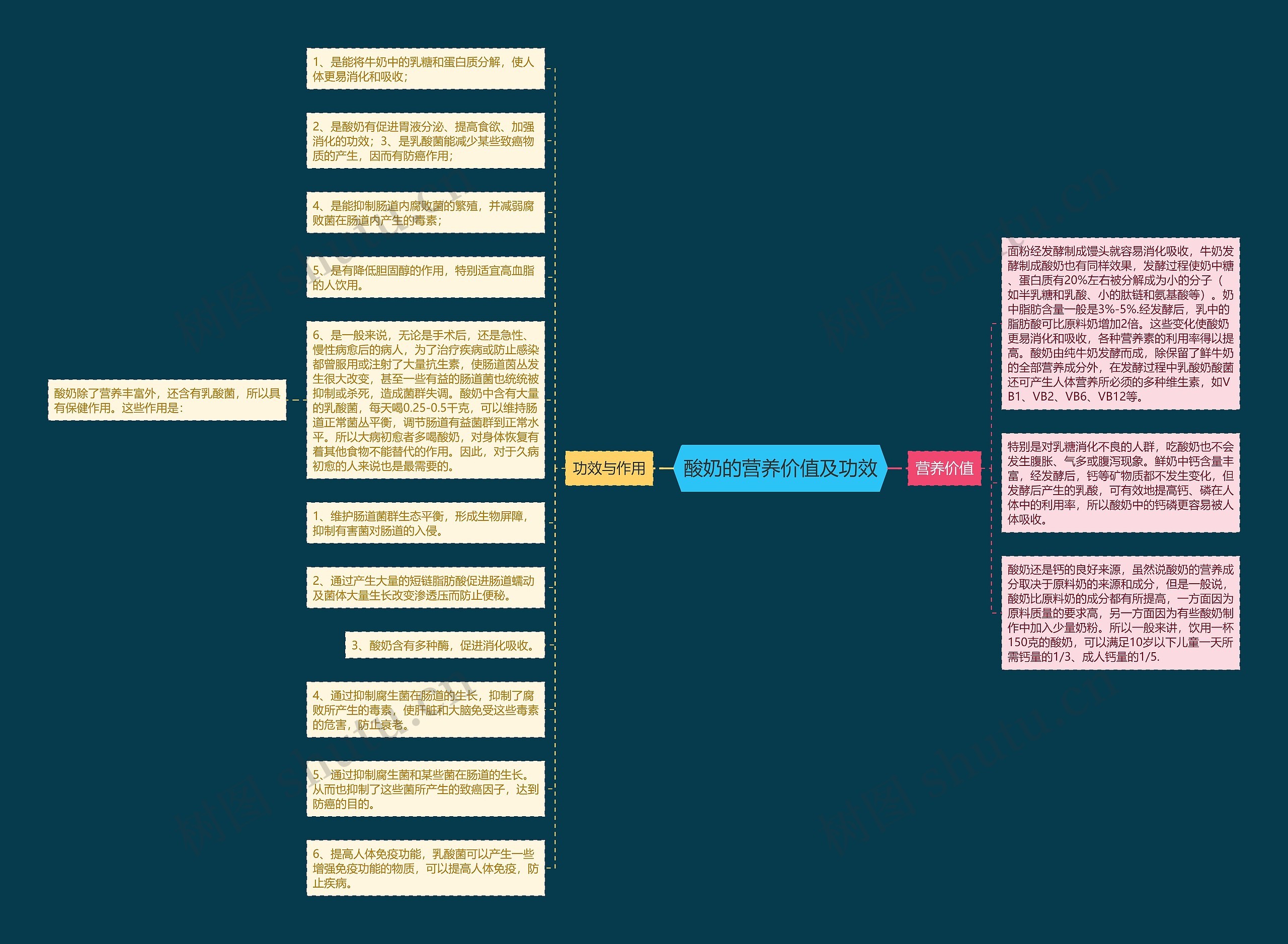 酸奶的营养价值及功效 酸奶的营养价值及功效