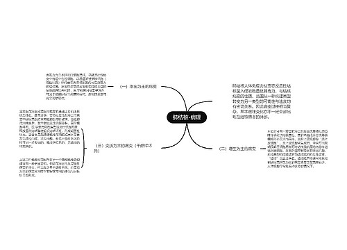 肺结核-病理