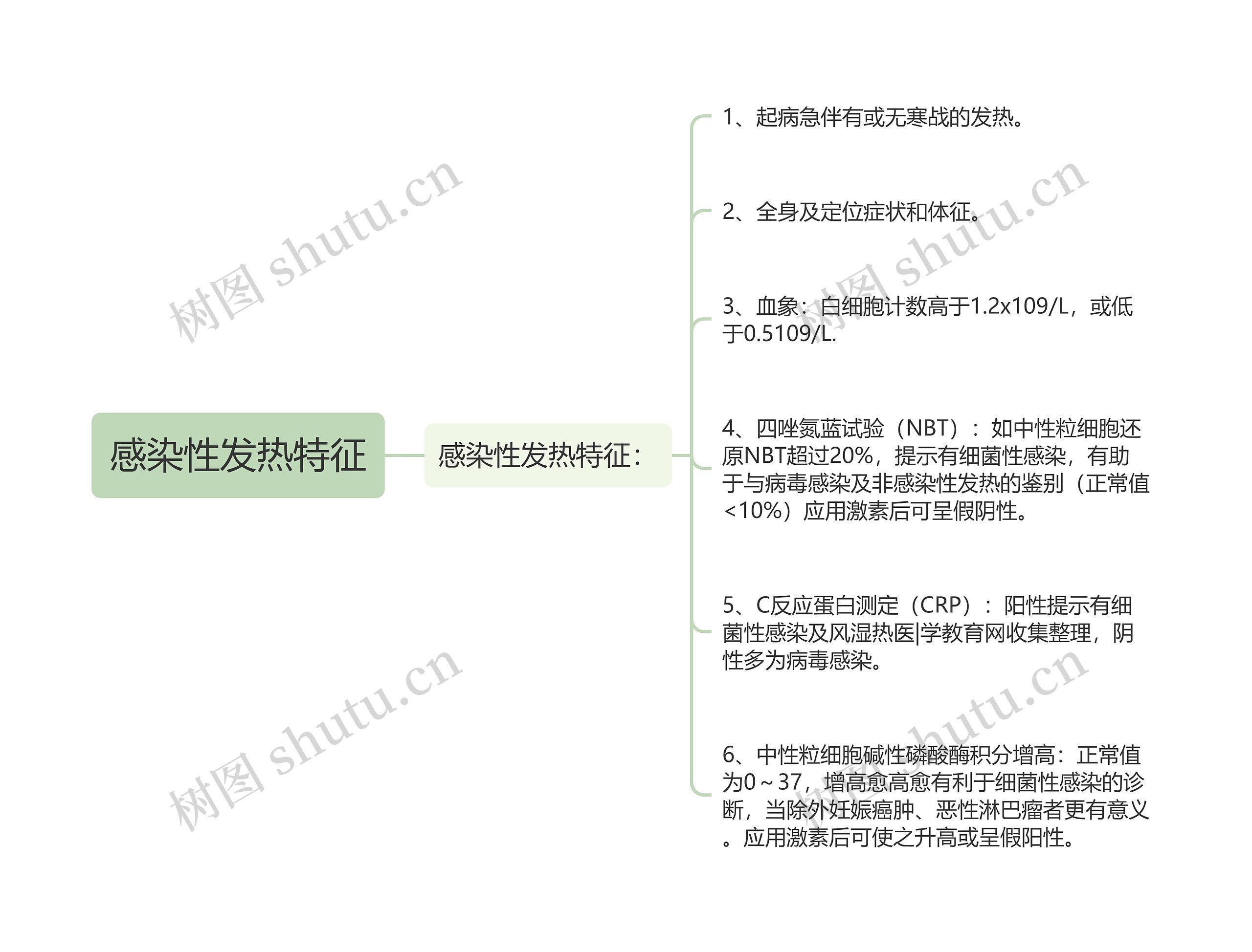 感染性发热特征思维导图