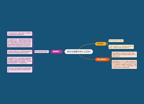 质权与留置权有什么区别?