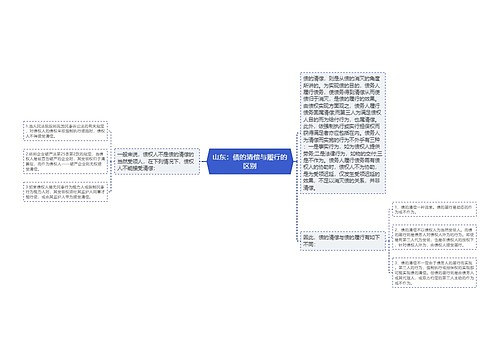 山东：债的清偿与履行的区别