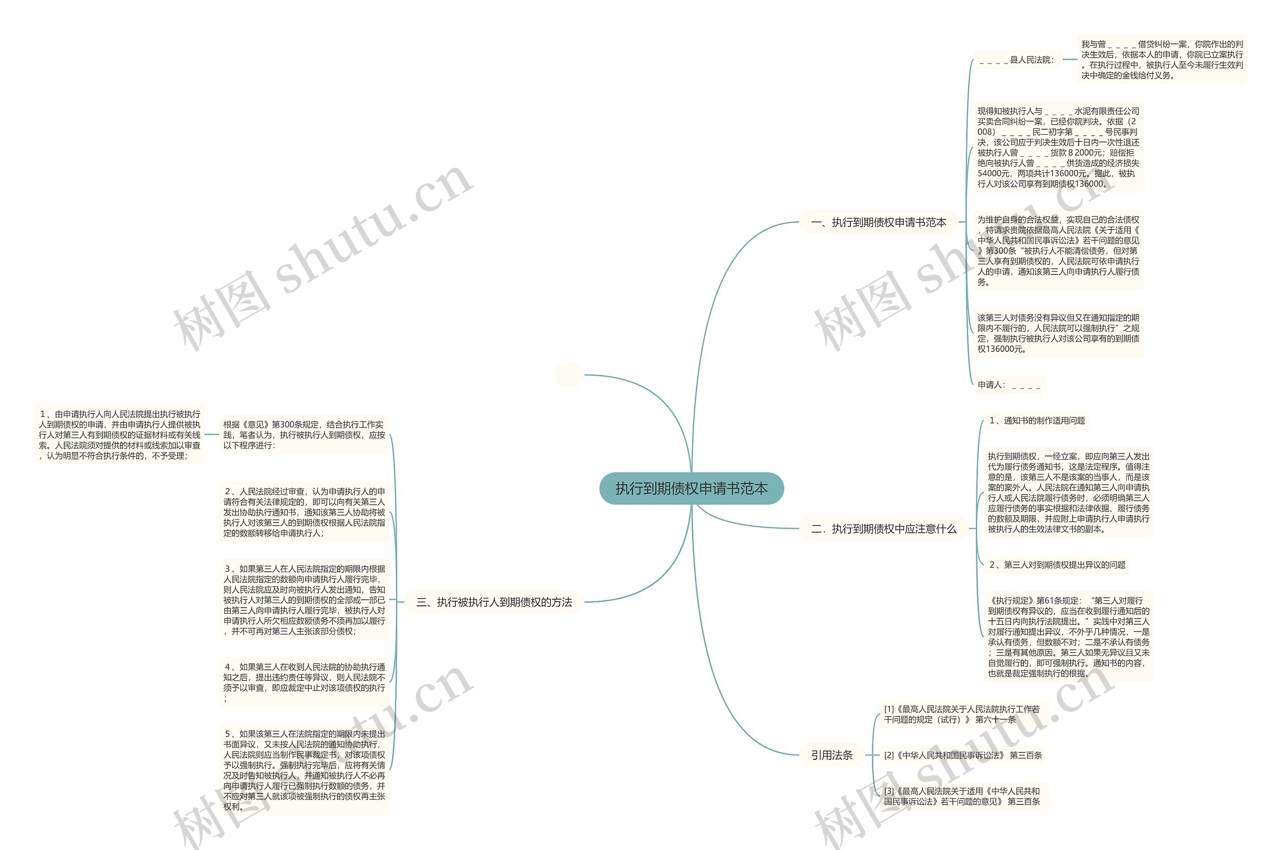 执行到期债权申请书范本思维导图