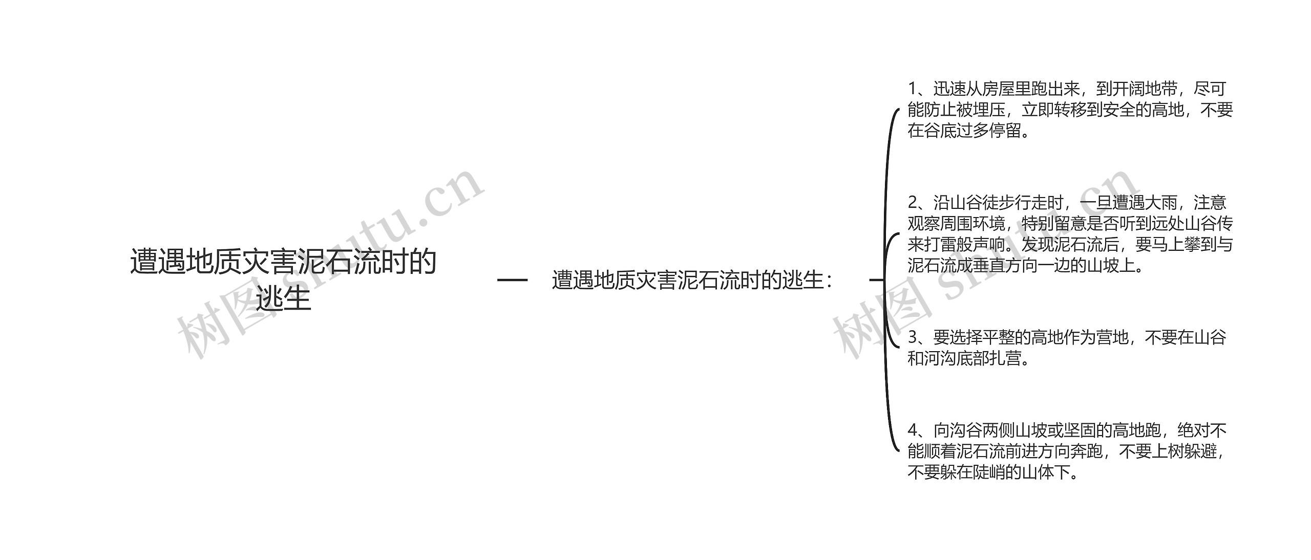 遭遇地质灾害泥石流时的逃生思维导图