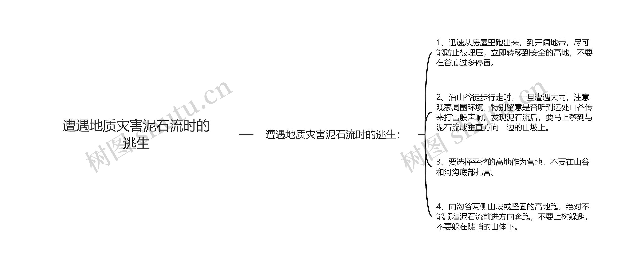 遭遇地质灾害泥石流时的逃生 遭遇地质灾害泥石流时的逃生