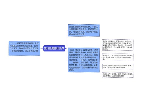 流行性腮腺炎治疗