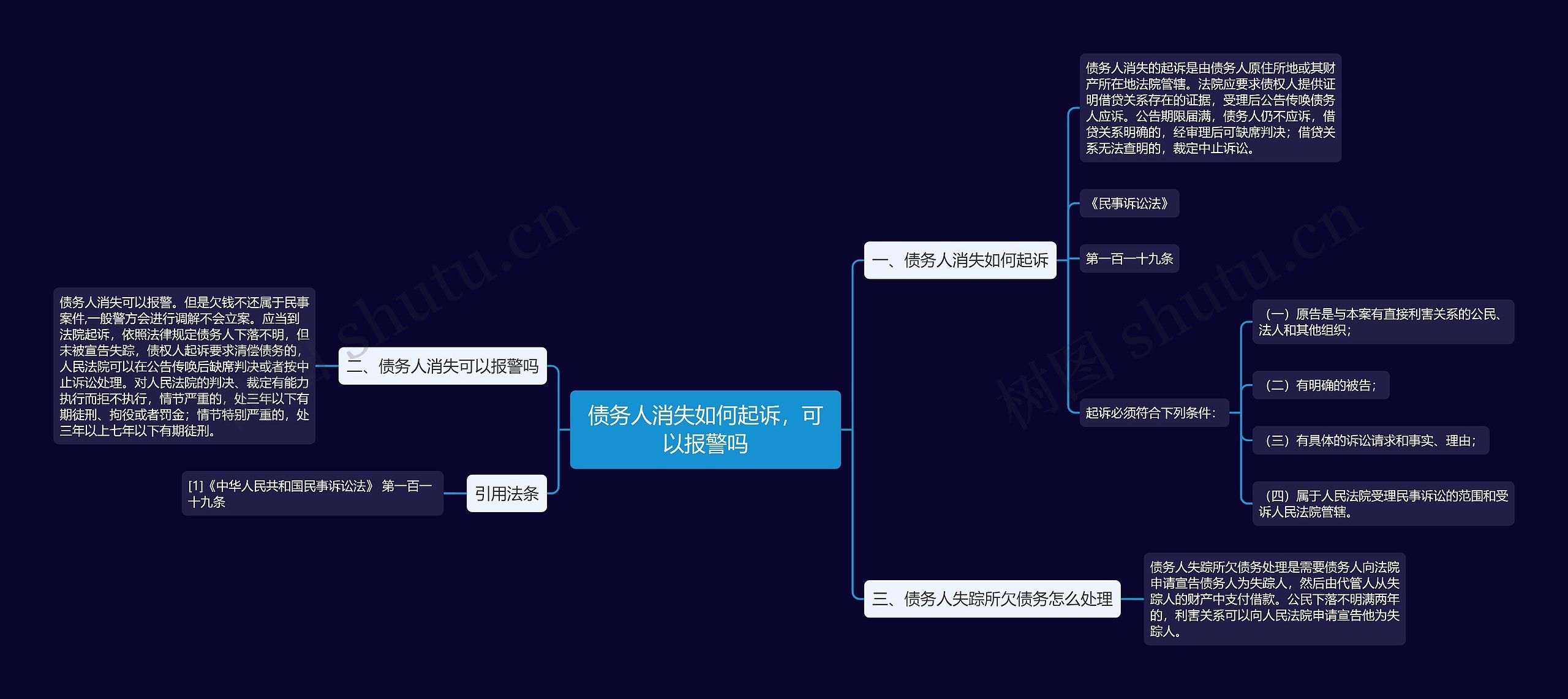 债务人消失如何起诉，可以报警吗