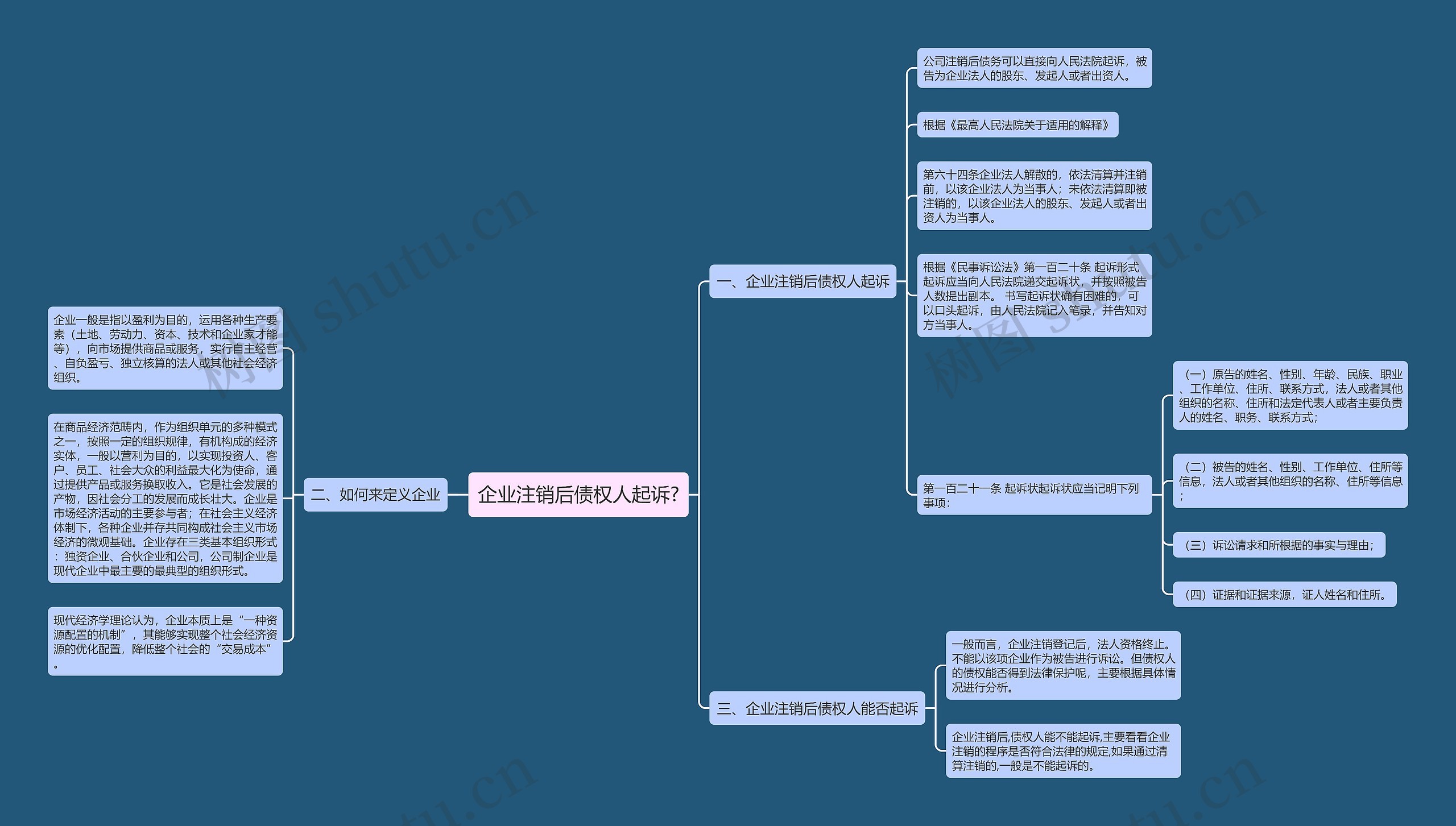 企业注销后债权人起诉?思维导图