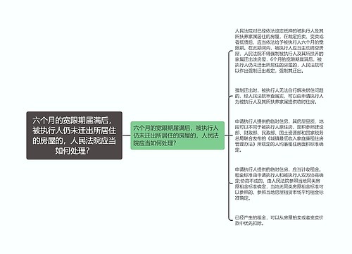 六个月的宽限期届满后，被执行人仍未迁出所居住的房屋的，人民法院应当如何处理？