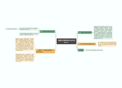 先履行抗辩权成立条件是什么？