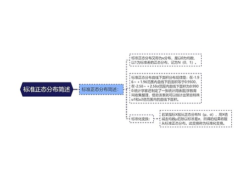 标准正态分布简述