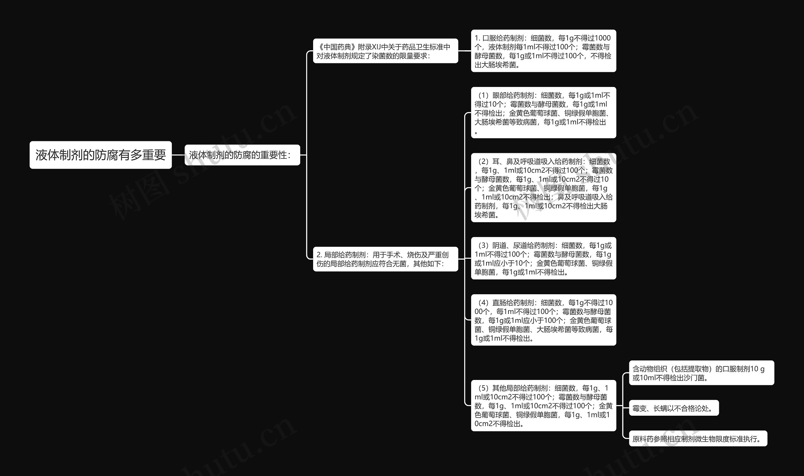 液体制剂的防腐有多重要 液体制剂的防腐有多重要