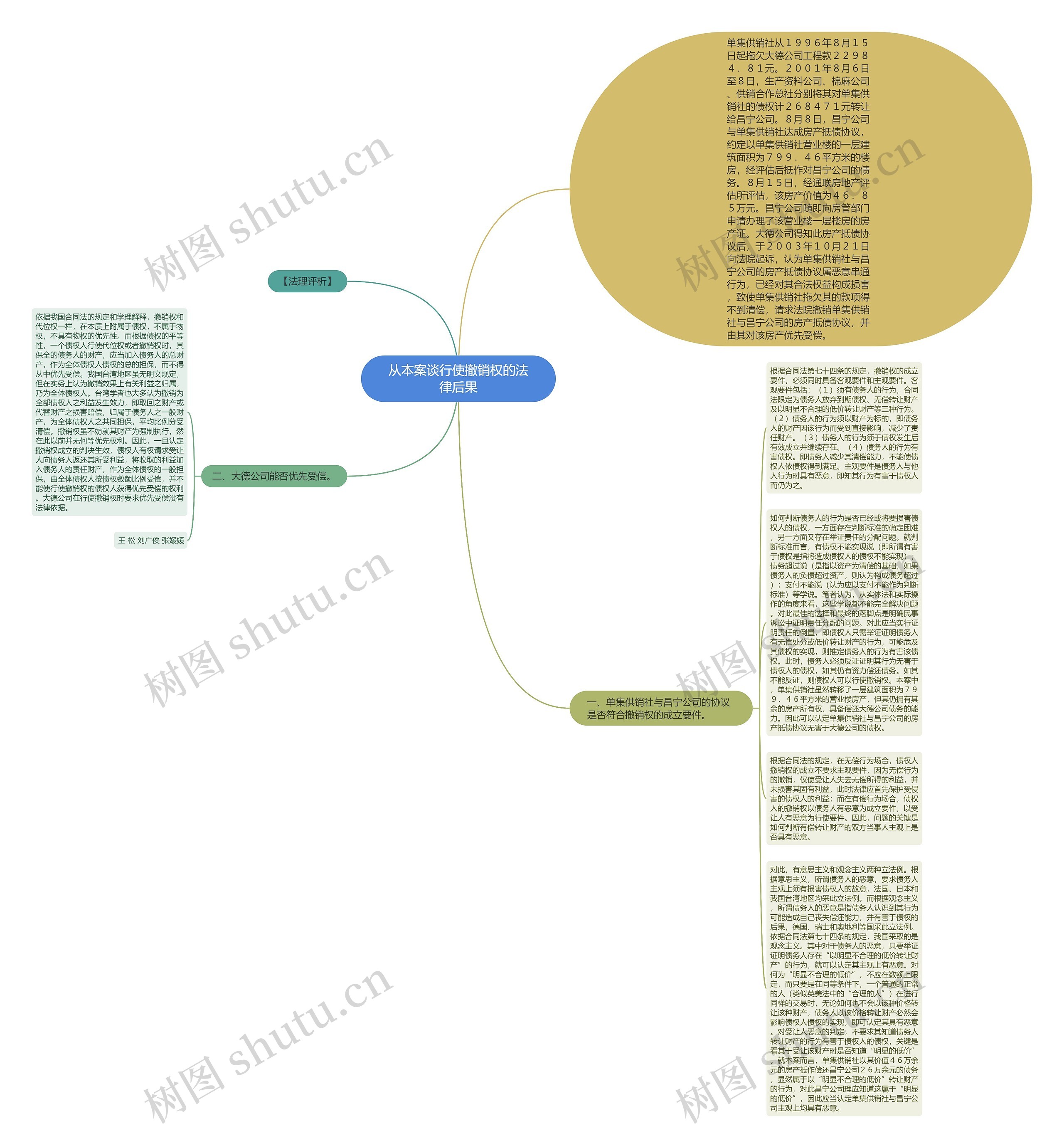 从本案谈行使撤销权的法律后果思维导图高清图 从本案谈行使撤销权的法律后果思维导图