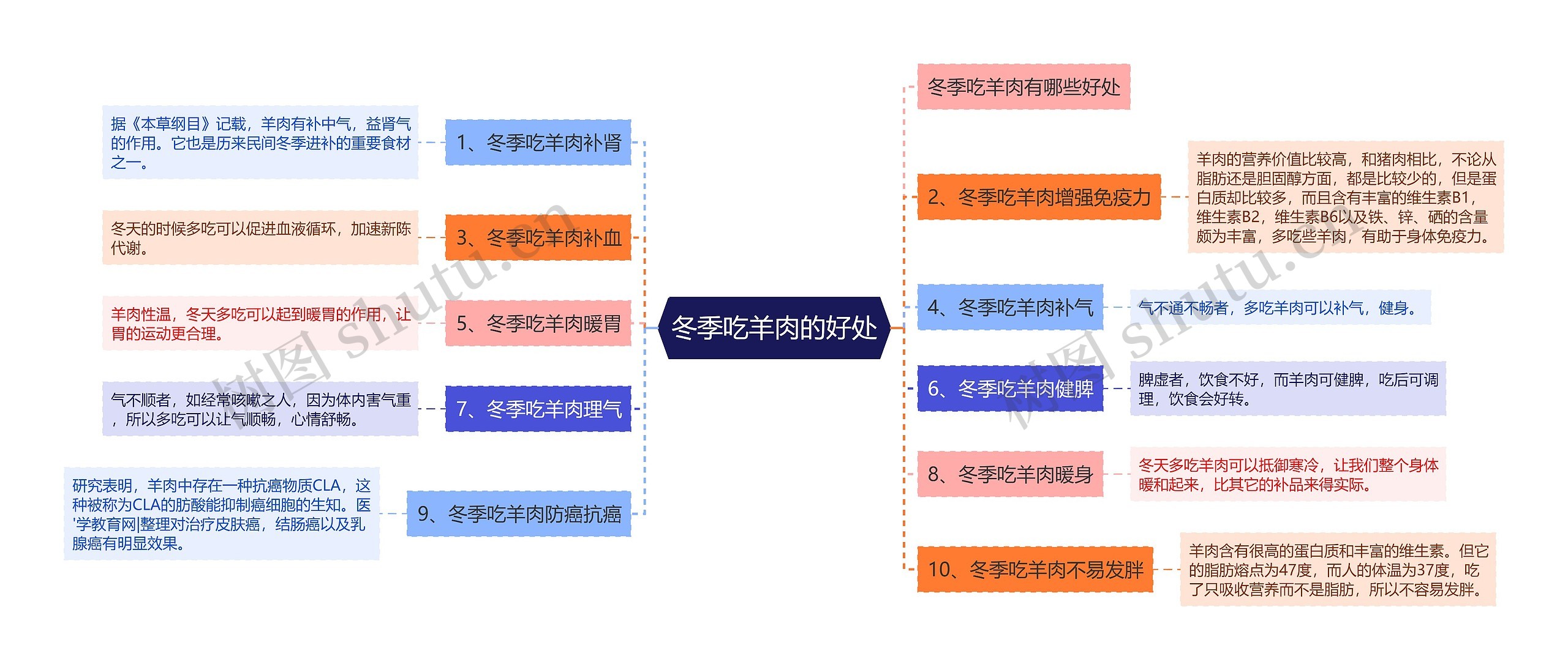 冬季吃羊肉的好处