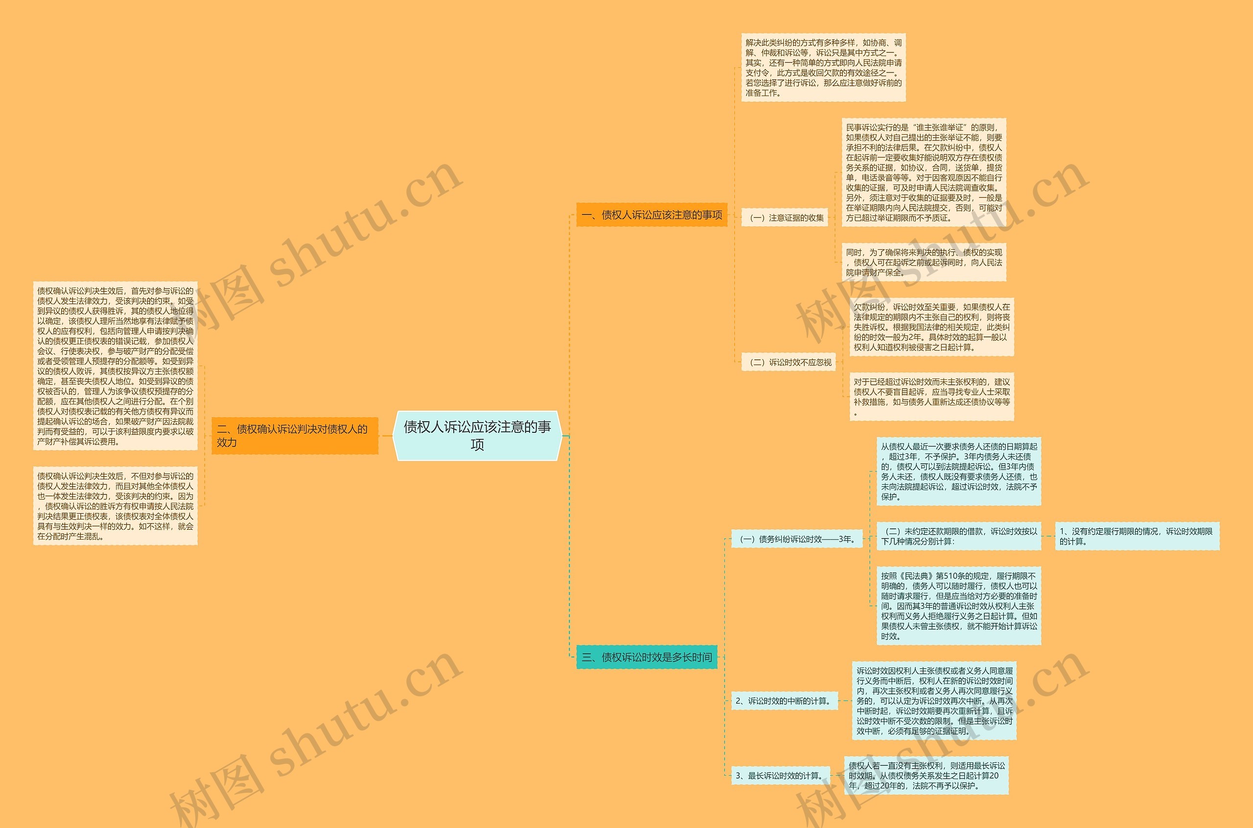 债权人诉讼应该注意的事项思维导图