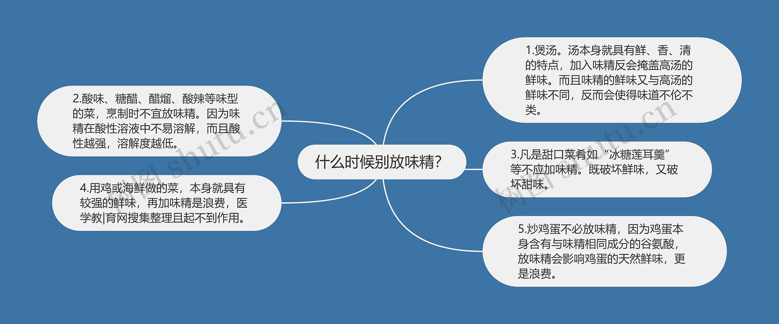 什么时候别放味精？思维导图