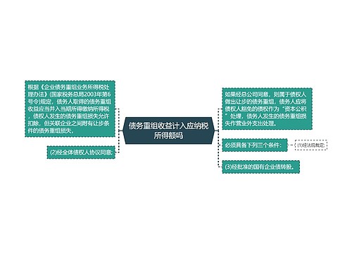 债务重组收益计入应纳税所得额吗