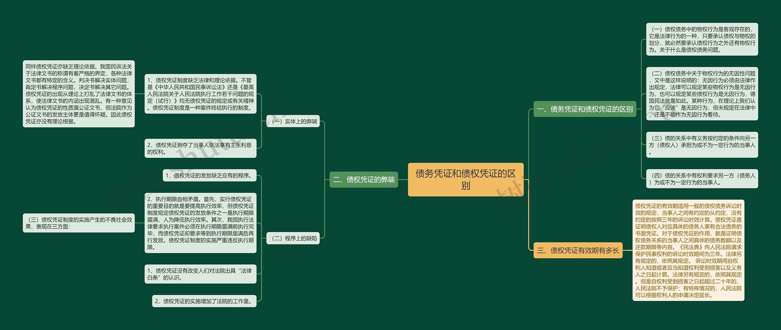 债务凭证和债权凭证的区别 债务凭证和债权凭证的区别