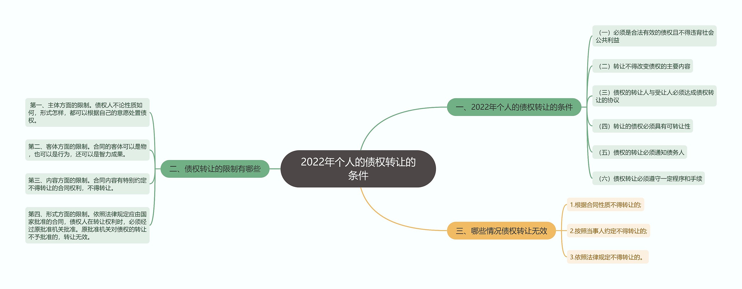 2022年个人的债权转让的条件 2022年个人的债权转让的条件