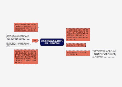 医生眼里的医改:在良心与金钱之间备受煎熬