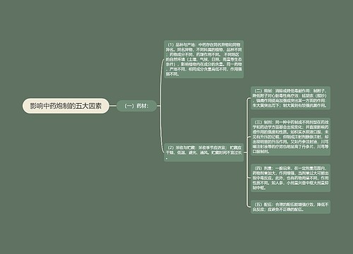 影响中药炮制的五大因素