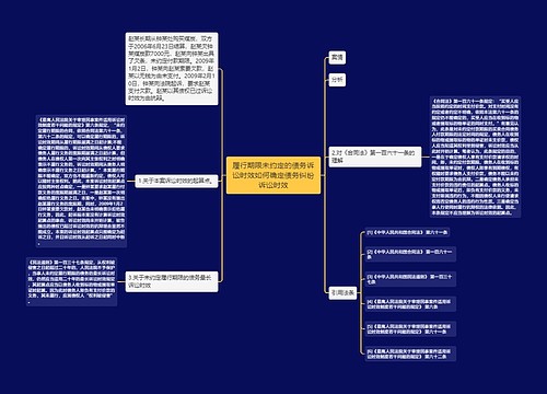 履行期限未约定的债务诉讼时效如何确定债务纠纷诉讼时效