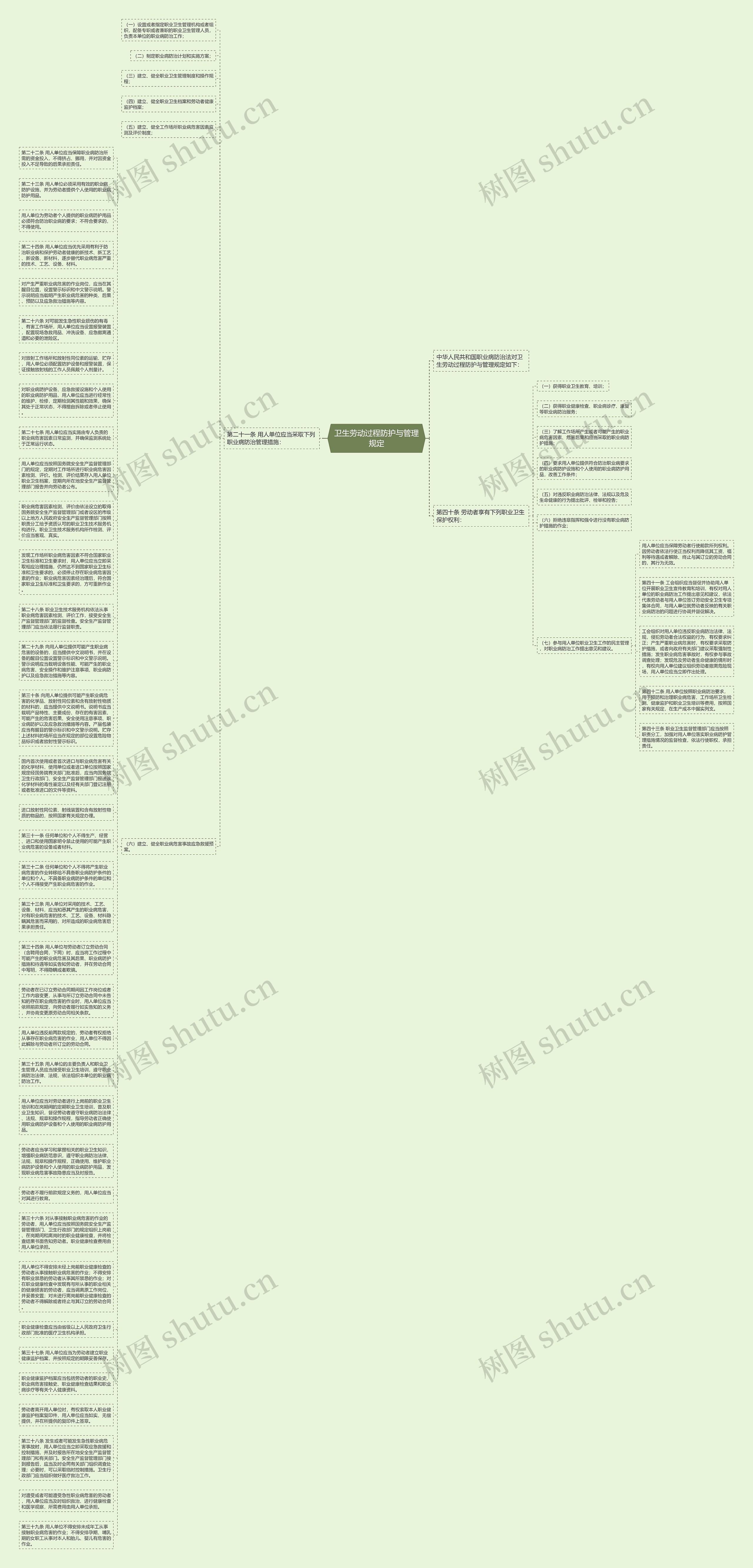 卫生劳动过程防护与管理规定思维导图