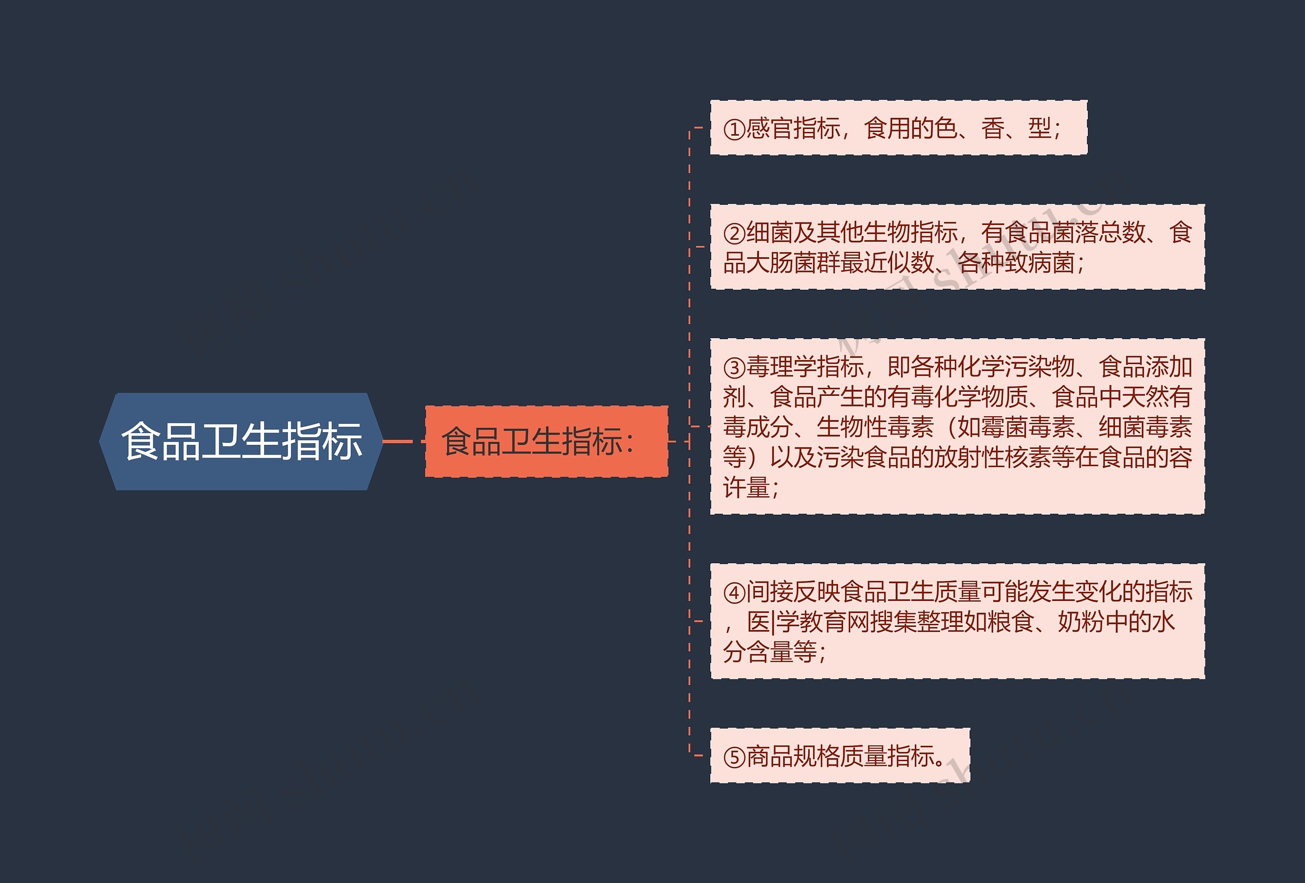 食品卫生指标 食品卫生指标