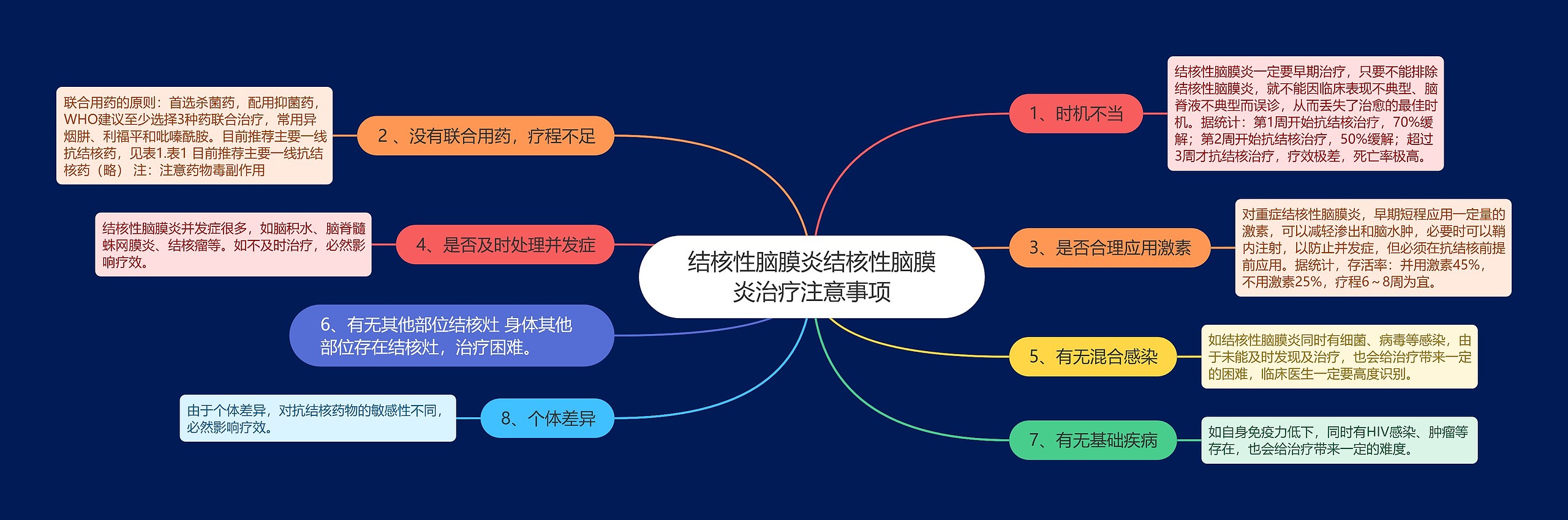 结核性脑膜炎结核性脑膜炎治疗注意事项