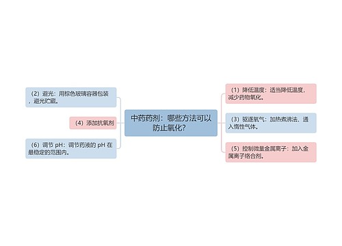 中药药剂：哪些方法可以防止氧化？